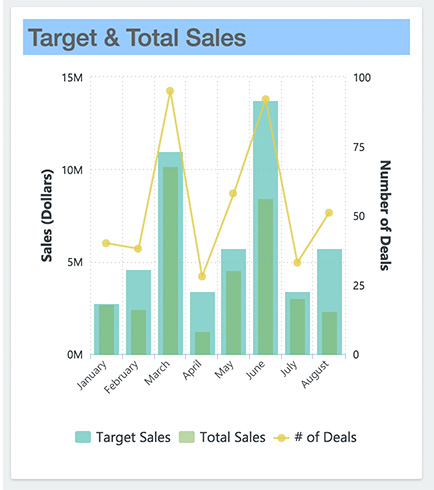 Target Total Sales