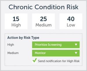 Chronic Condition Risk Image