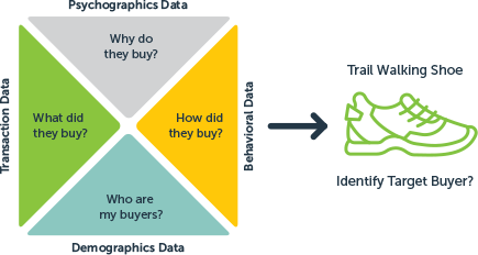 Identify Buyer Graphic